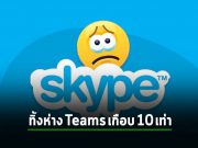 ประวัติศาสตร์การรุ่ง (และร่วง) ของ Skype
