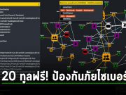 20 เครื่องมือโอเพ่นซอร์สสำหรับความปลอดภัยทางไซเบอร์ที่ช่วยประหยัดเวลาของคุณ