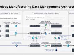 การเปลี่ยนแปลงทางดิจิทัลสู่การผลิตอัจฉริยะ  สร้างกลยุทธ์การจัดการข้อมูลเชิงรุกเพื่อความสำเร็จในอนาคต