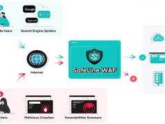 ดาวน์โหลดฟรี : SafeLine โซลูชั่น Web Application Firewall (WAF) แบบโอเพ่นซอร์ส