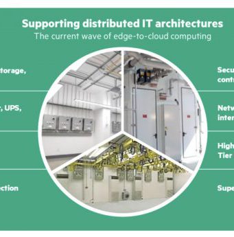 HPE เปิดตัว Mod Pod AI โซลูชั่นอัจฉริยะแบบ ‘data center-in-a-box’ ในงาน GTC2025